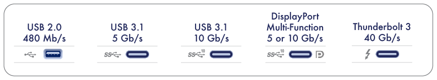 قیمت خرید هارد اکسترنال لسی 4 ترا سری Moon USB 3.0,Type C | قیمت خرید بهترین هارد اکسترنال ضد ضربه از برند لسی با ظرفیت 5 ترا