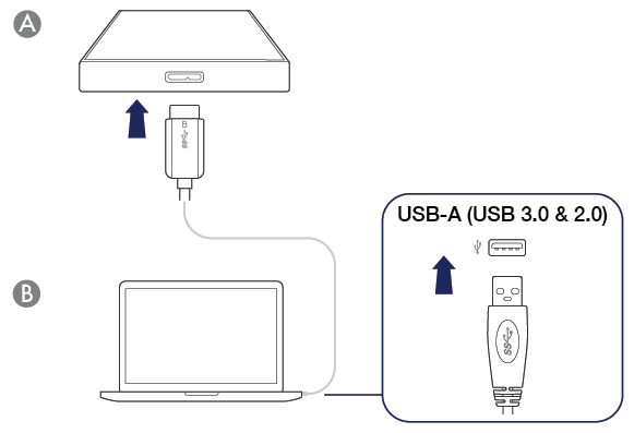 USB 3.​0 Drive User Manual - Getting Started